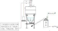 活性炭濕式投加